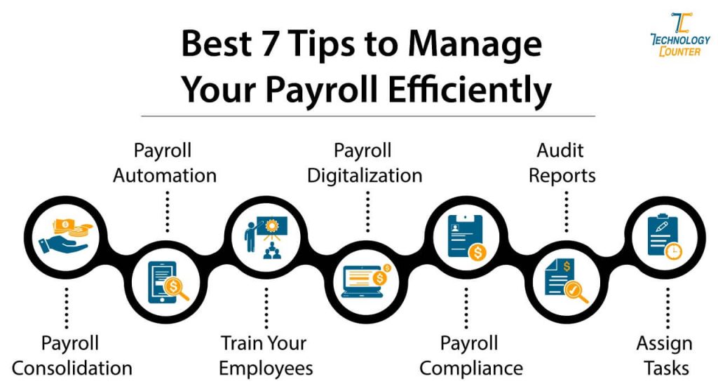 How Does Payroll Management Give Your Business a Competitive Edge?